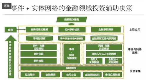 知識圖譜類產(chǎn)品技術服務開題報告構想