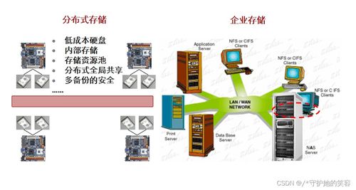 云計算 定義、架構、技術與華為實踐