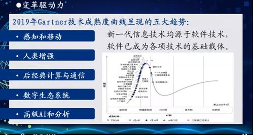智能時代軟件技術與產(chǎn)業(yè)發(fā)展高級研修班解讀 軟件技術開發(fā)的未來圖景