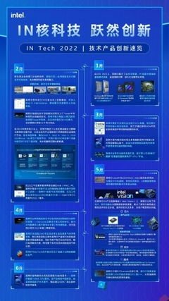 硬核創(chuàng)新，數(shù)智未來 英特爾2022上半年技術產(chǎn)品創(chuàng)新速覽