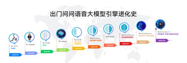 AIGC賽道新標桿 出門問問純軟件產品AIGC營收超2.2億，軟件技術服務成增長引擎